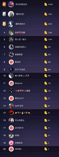 船长弹吉他主播照片