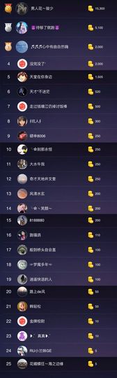 船长弹吉他主播照片