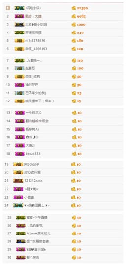 故乡111主播照片