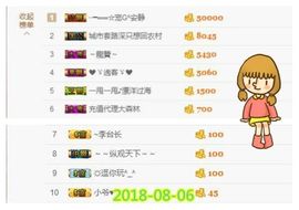 乖“我们的回忆，😘主播照片