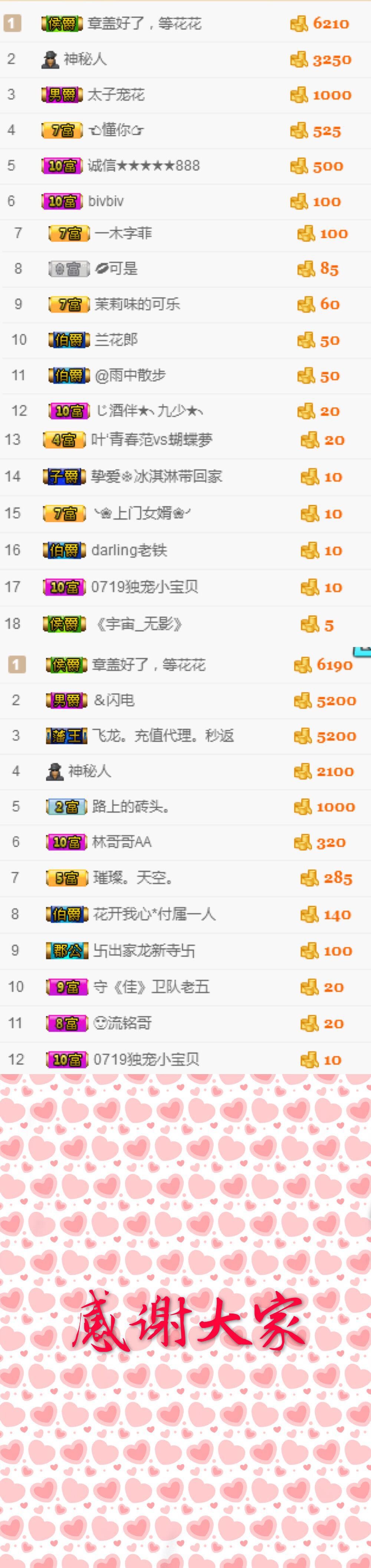 花花感謝大家的主播照片