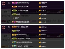 ╰伊✯你的小可爱❤主播照片