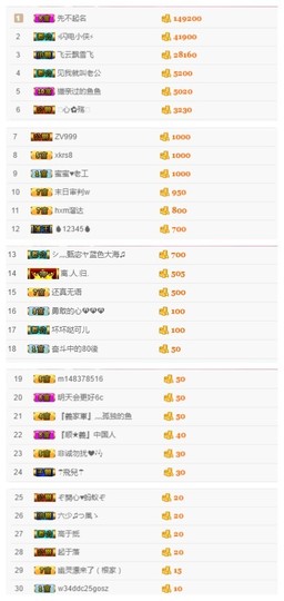 故乡111主播照片