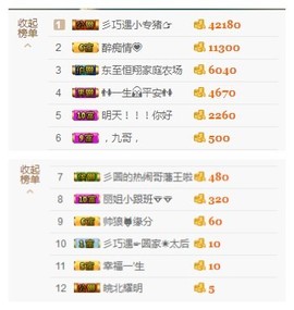 惯宝✨多幸运主播照片