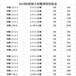 小冰大闸蟹养殖基地主播照片