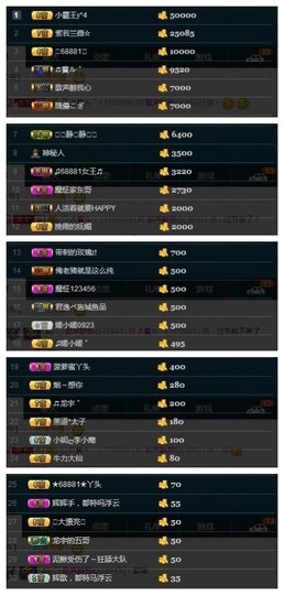 28888丶龙三主播照片