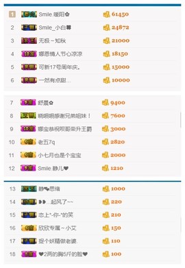 可新你们的大猪蹄子主播照片