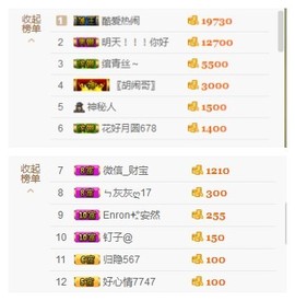 惯宝✨多幸运主播照片