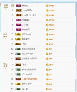 妮妮没大哥疼怎么啦？主播照片