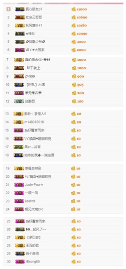 故乡111主播照片