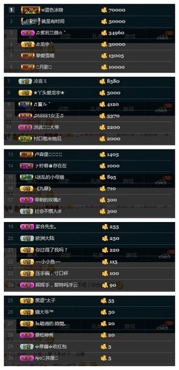 28888丶龙三主播照片