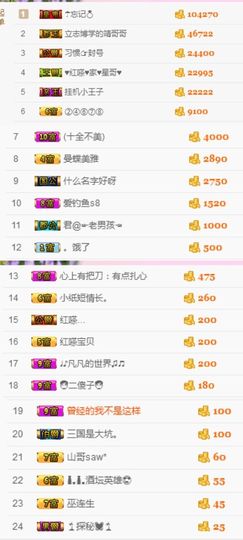 不知道呀……主播照片