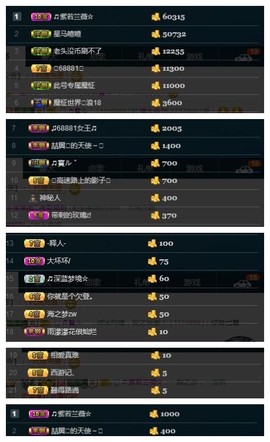 28888丶龙三主播照片
