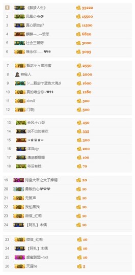 故乡111主播照片