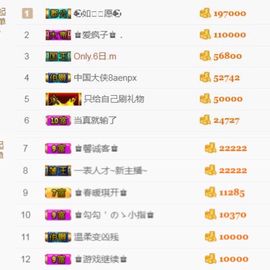 ♚艺琪♚充值代理主播照片