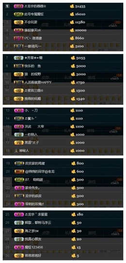 28888丶龙三主播照片