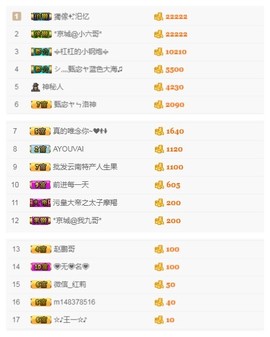 故乡111主播照片