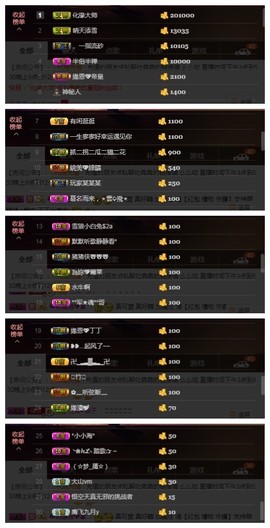 緣恩💖丁丁主播照片