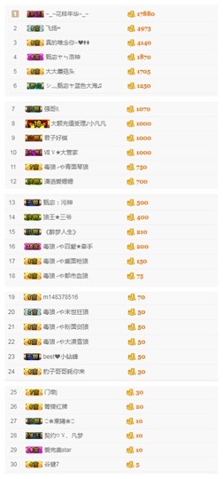 故乡111主播照片