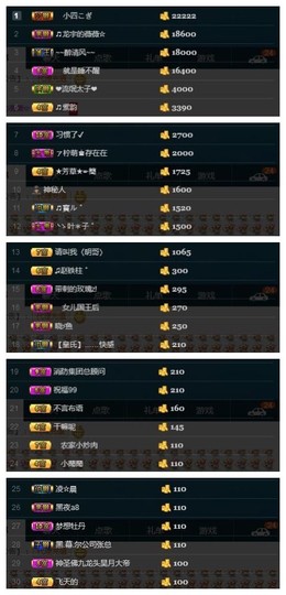 28888丶龙三主播照片