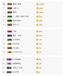 故乡111主播照片