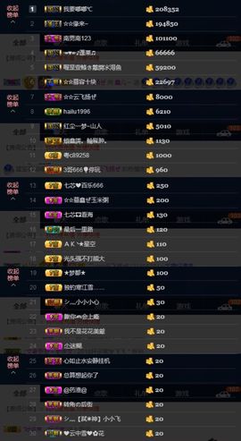 鑫儿～主播照片