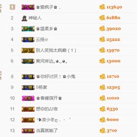 ♚艺琪♚充值代理主播照片