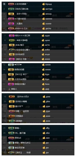 28888丶龙三主播照片