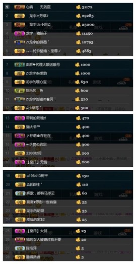 28888丶龙三主播照片