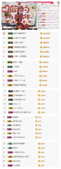 🎵家中有事休主播照片