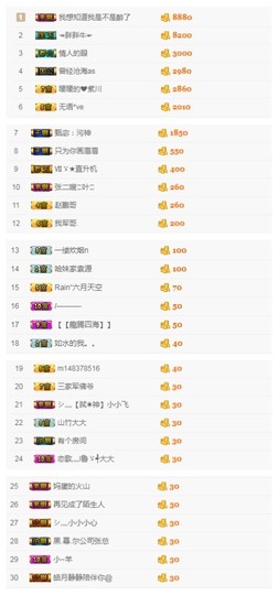故乡111主播照片