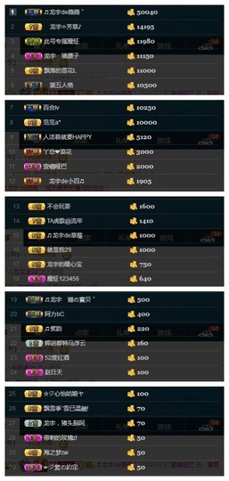 28888丶龙三主播照片
