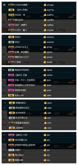 28888丶龙三主播照片