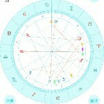 艾卡西亚暴雨海报