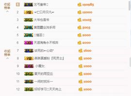 深圳卡布奇诺主播照片