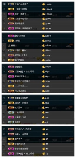 28888丶龙三主播照片