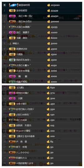 28888丶龙三主播照片
