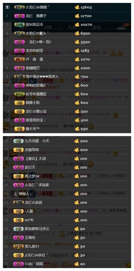 28888丶龙三主播照片