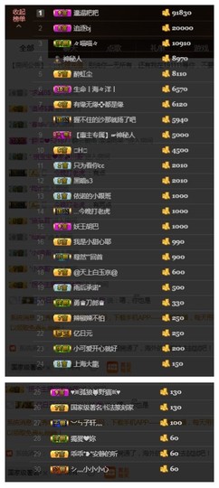 依诺♔休息主播照片
