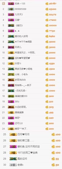 不知道呀……主播照片