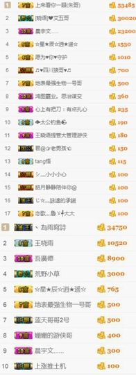 晓语Oo主播照片