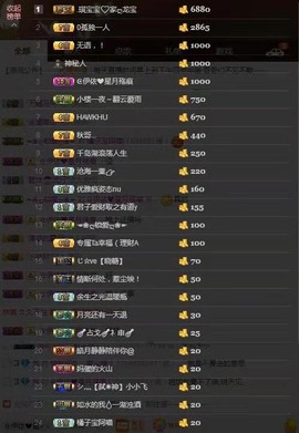 橘子宝阿喵感谢陪伴主播照片