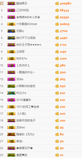 唯爱🌺小艾主播照片