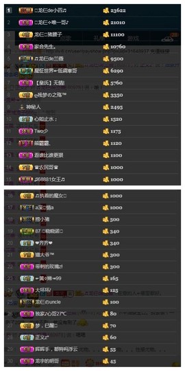 28888丶龙三主播照片