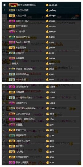 28888丶龙三主播照片