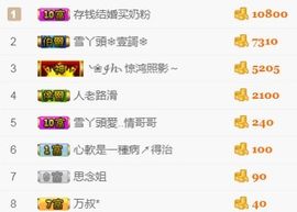 丫头随缘直播主播照片