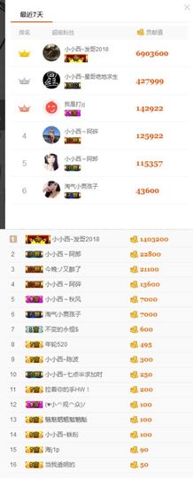 小小西521主播照片