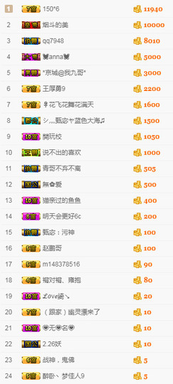 故乡111主播照片