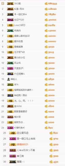 不知道呀……主播照片