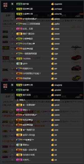 緣恩💖丁丁主播照片